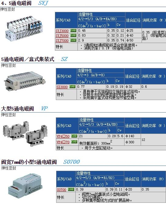 SYJ7143-1MN快速報(bào)價(jià)