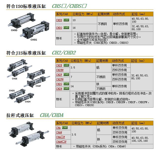 CHAF50-50快速報(bào)價(jià)