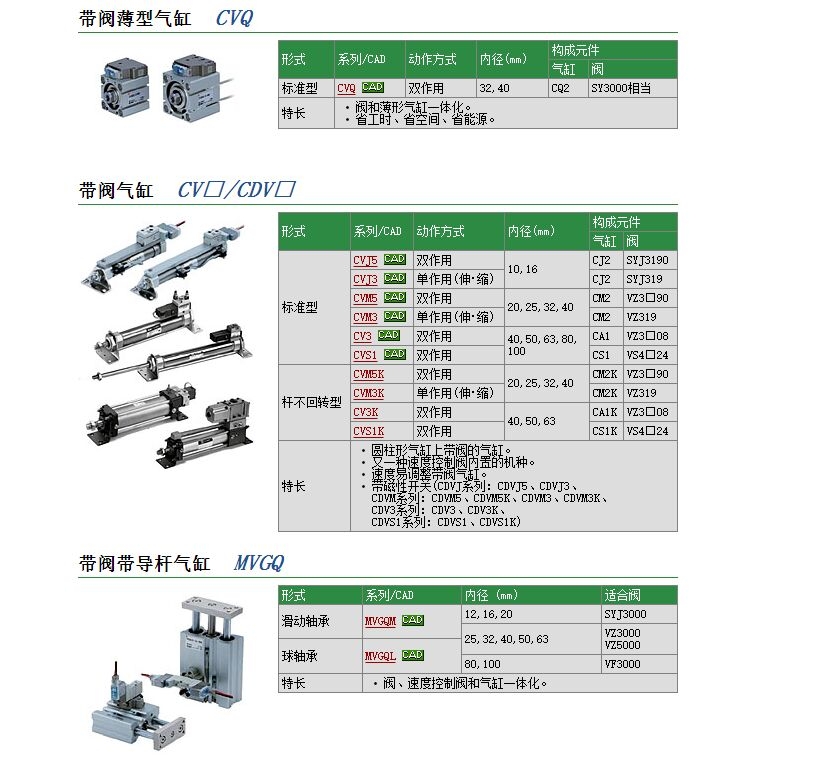 CDV3CN50-75-4快速報(bào)價(jià)