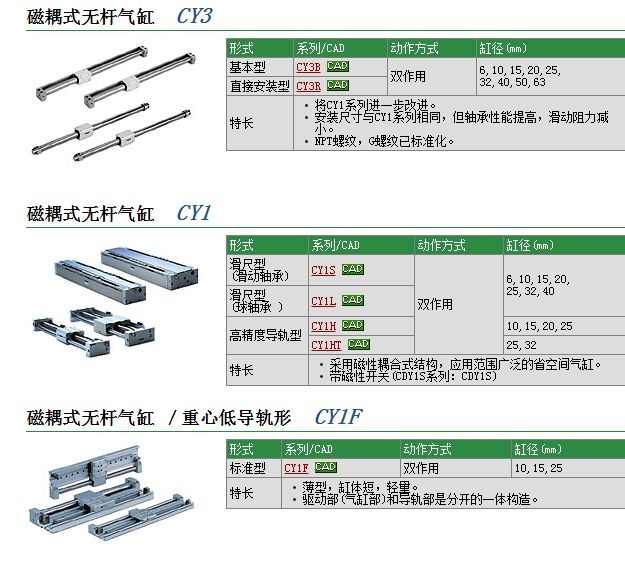 CY1S20H-400快速報(bào)價(jià)