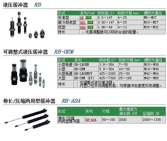 RB-OEMS1.0MF快速報價