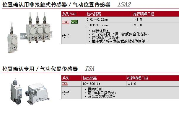 ISA11-2L-01BG快速報價