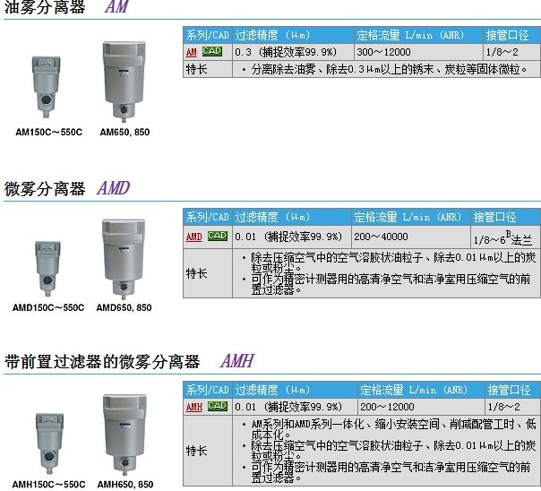 AM550C-06-T快速報(bào)價(jià)