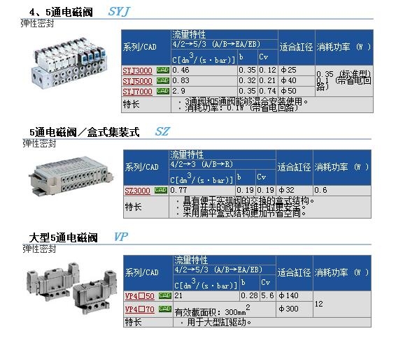 SYJ324-5GD快速報價