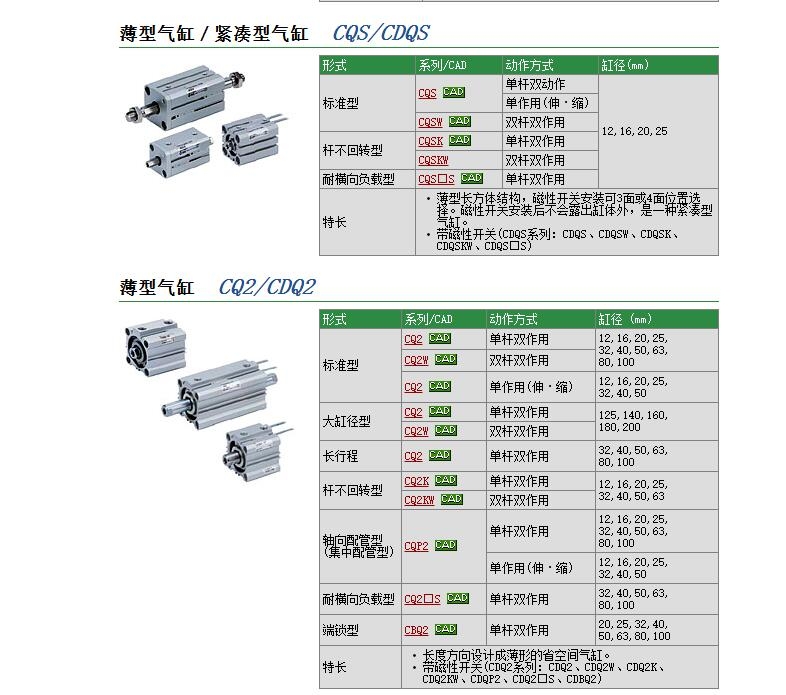 CQ2G63-75DZ快速報(bào)價(jià)