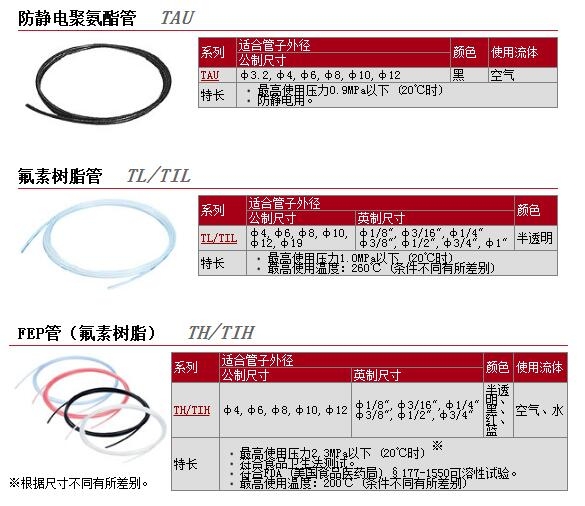 TIL07-16快速報(bào)價(jià)