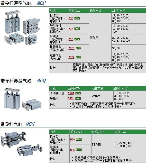 MGPM50-125Z快速報價