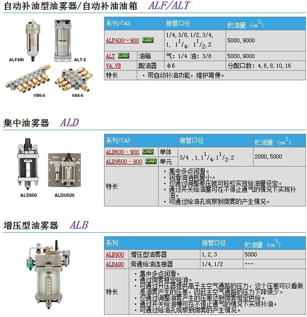 ALT20快速報價