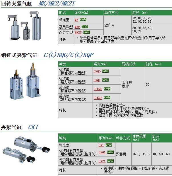 MKG63-50LZ快速報(bào)價(jià)