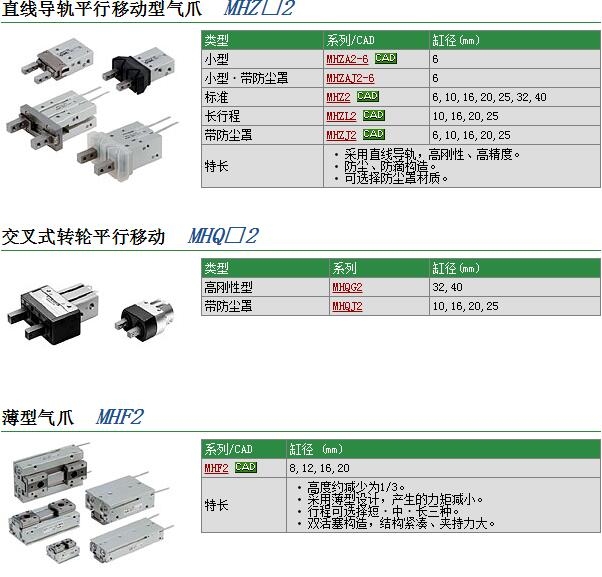 MHZA2-6CH快速報(bào)價(jià)