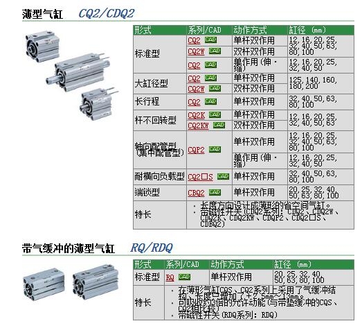 CQ2WB20-25D快速報(bào)價(jià)