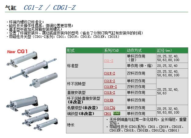 CG1BH25-125快速報價