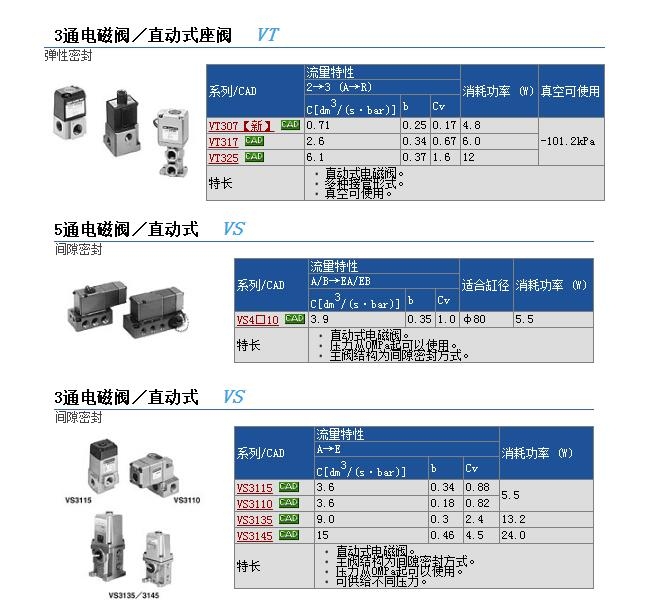 VT4115-025T快速報(bào)價(jià)