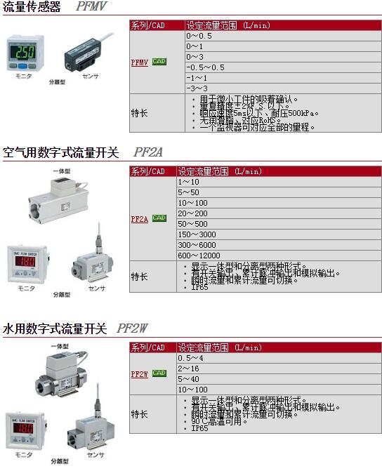 PFA550-01快速報價