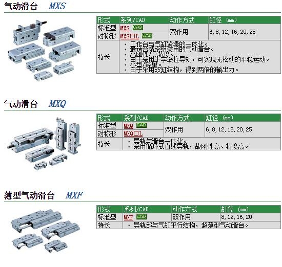 MXQ25L-20A快速報價