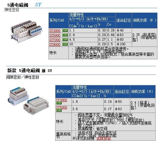 SYJ5243-5LOZD快速報(bào)價(jià)