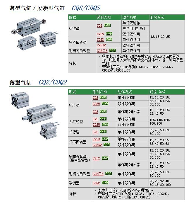 CDQSXB25-10DM快速報價