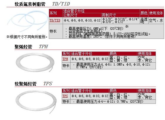 TPS1208R-20快速報價