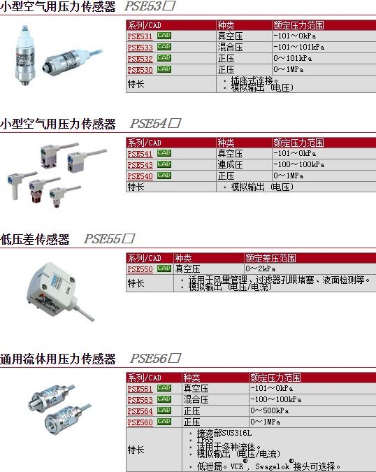 PSE564-A2-28快速報價