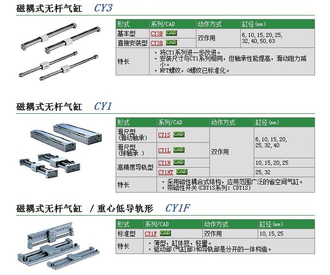 CY1S10H-85快速報價