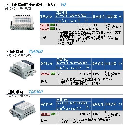 VQ0451-5LO快速報價