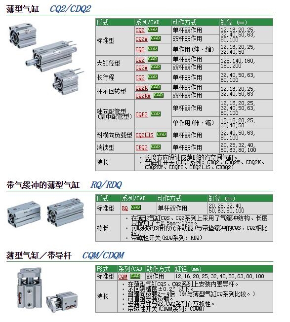 RQB32-50M快速報價