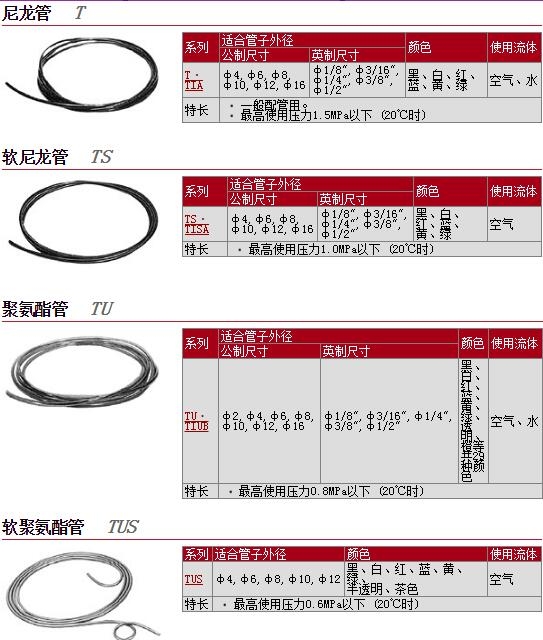 TS1209G-100-X3快速報(bào)價(jià)