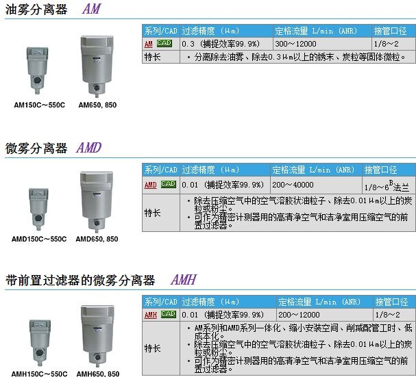 AM450-10D-X37快速報(bào)價(jià)