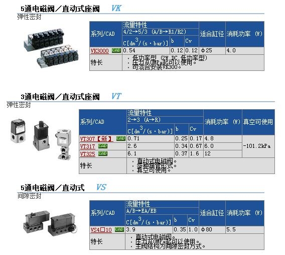 VO317E-3D快速報(bào)價(jià)