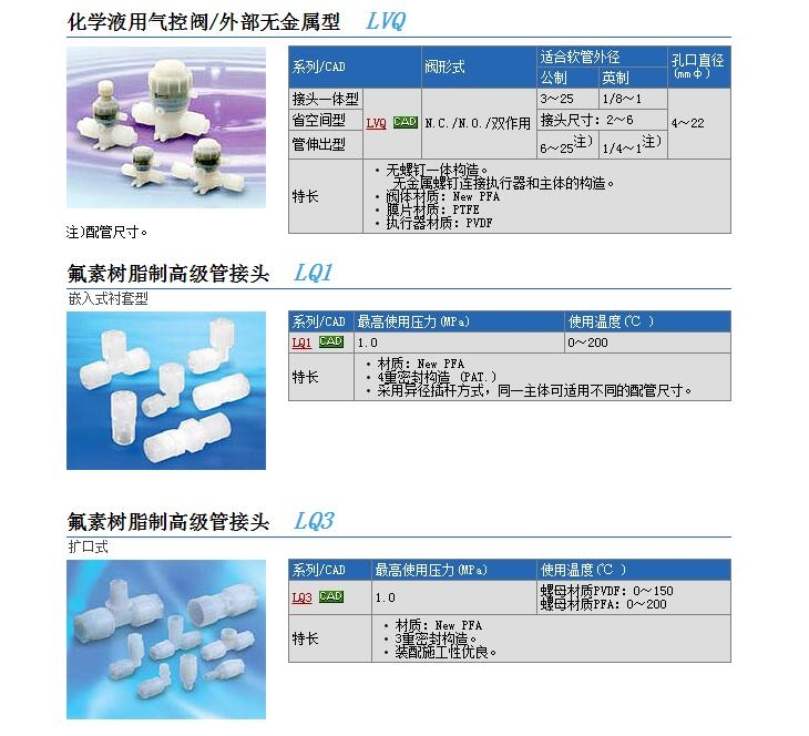 LVQ50-S12R快速報價