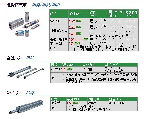 RZQA32-150-100快速報(bào)價(jià)