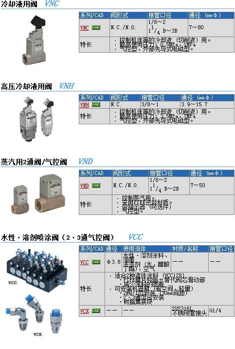 VNC311A-15A-1TZ-X2快速報(bào)價(jià)