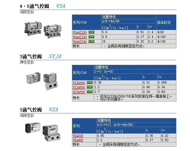 VSA4220-02快速報(bào)價(jià)