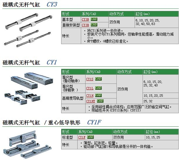 CY1L6H-120快速報(bào)價(jià)