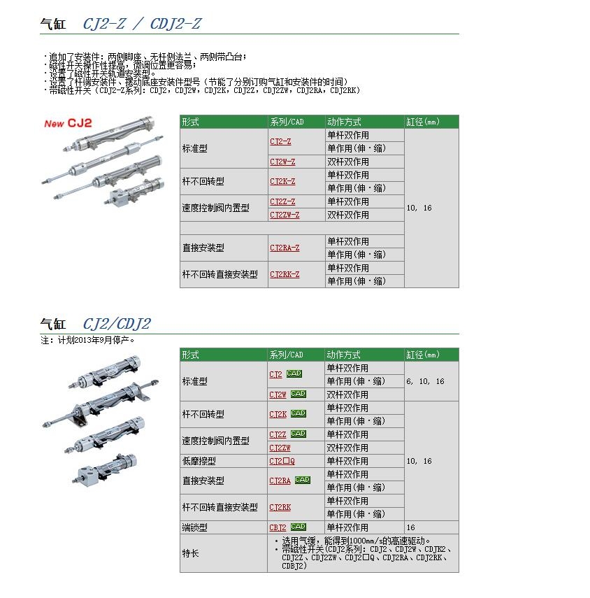 CJPT15-20D快速報(bào)價(jià)