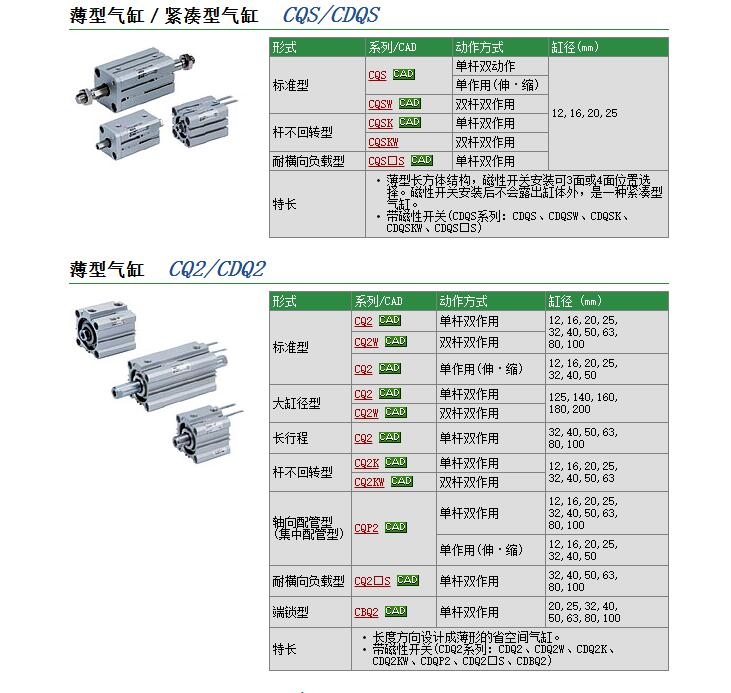 CQ2KB32-75DMZ快速報(bào)價(jià)