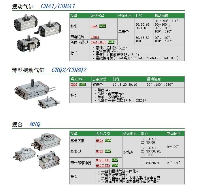 CRA1BSH50-180快速報(bào)價(jià)