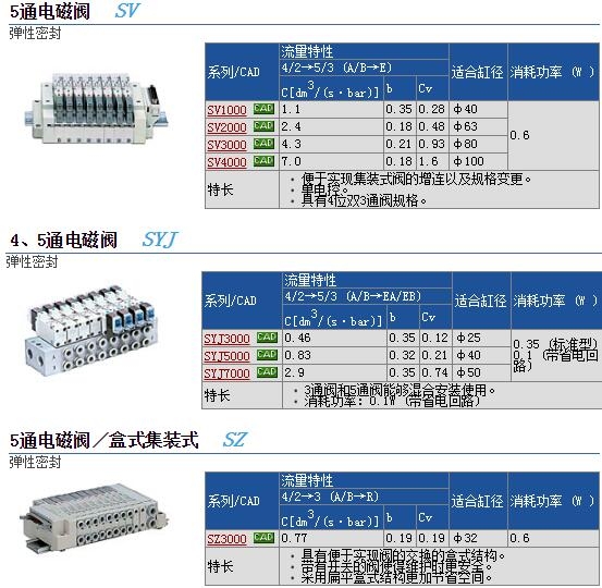 SV2200R-5FU快速報(bào)價(jià)