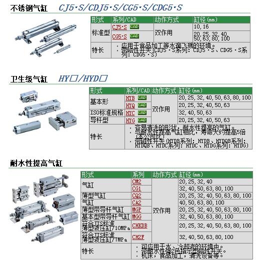 CDMFQ40-D6014-200快速報價