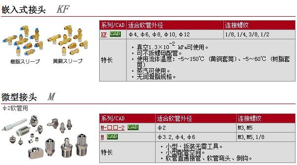 KFT06-03快速報價