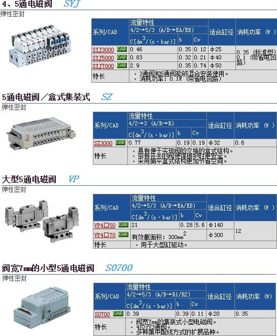 SYJ5440-5MZD快速報(bào)價(jià)