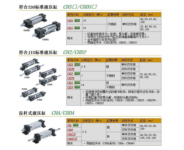 CHD2FLA50C-100快速報價