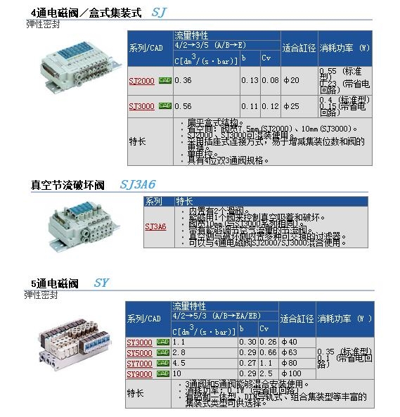 SY3140-5MOUE快速報價