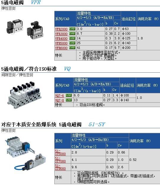 VFR3140-5GSC-03快速報(bào)價(jià)