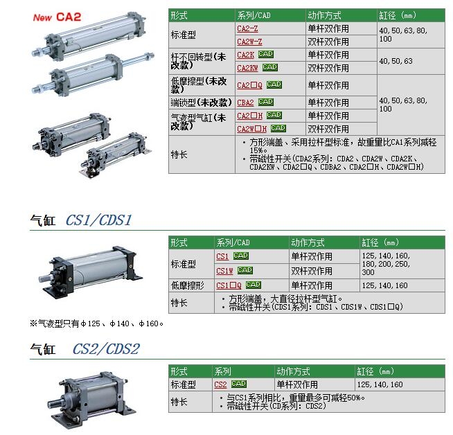 CS1BH200-Q8989-900快速報(bào)價(jià)