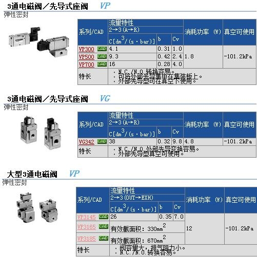 VP3185-144TA快速報(bào)價(jià)