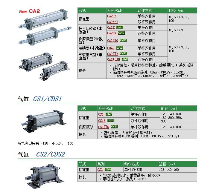 CS1CN125-430快速報(bào)價(jià)