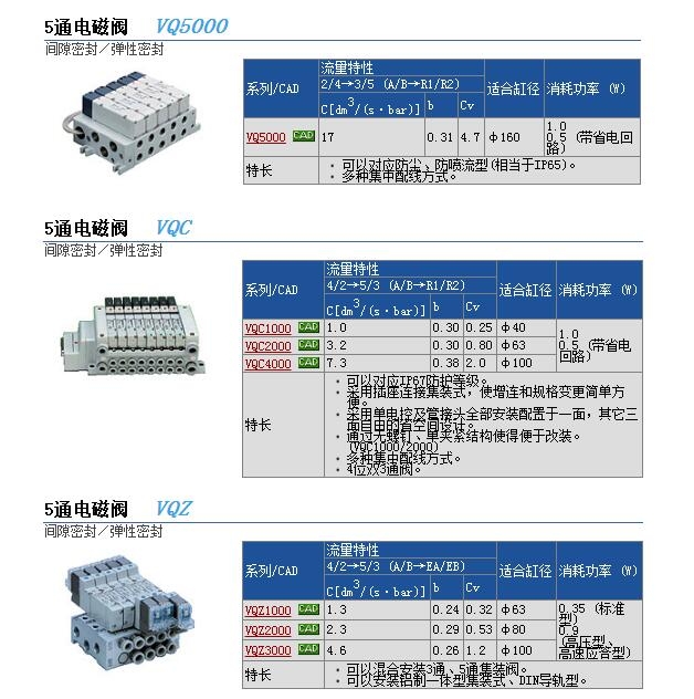 VQC2100-5快速報價