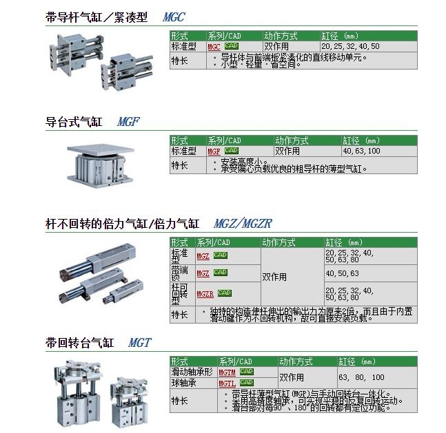 MGF40-5快速報價