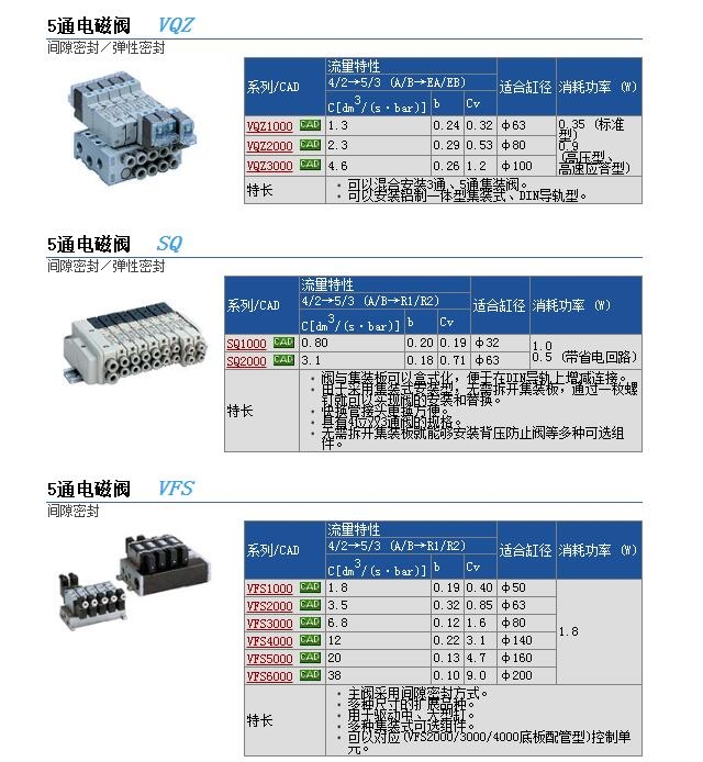 VQZ1221-5MB-C4快速報價